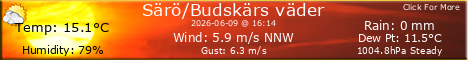 Särö/Budskärs väder/weather